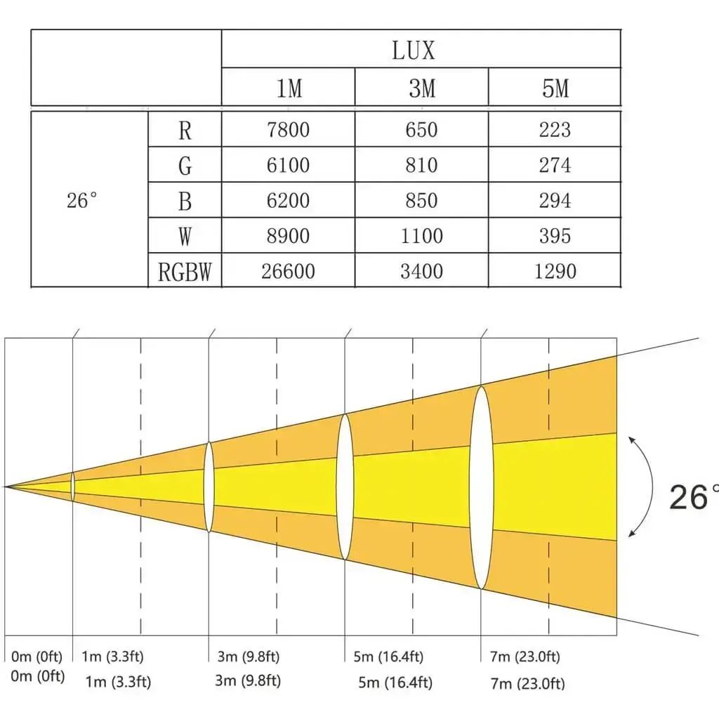 Dubbel regelbare RGBW LED PAR schijnwerper - CLUB-MIX3-IP